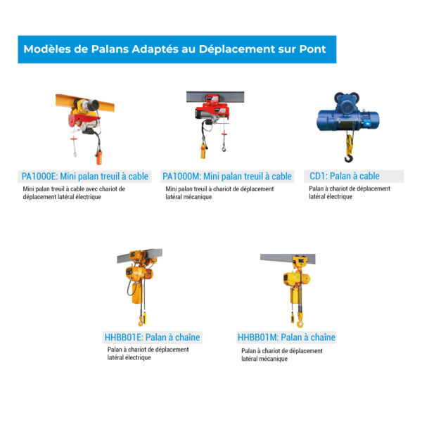 pont-pivotant-PVA INNOVEX ALGERIE 3